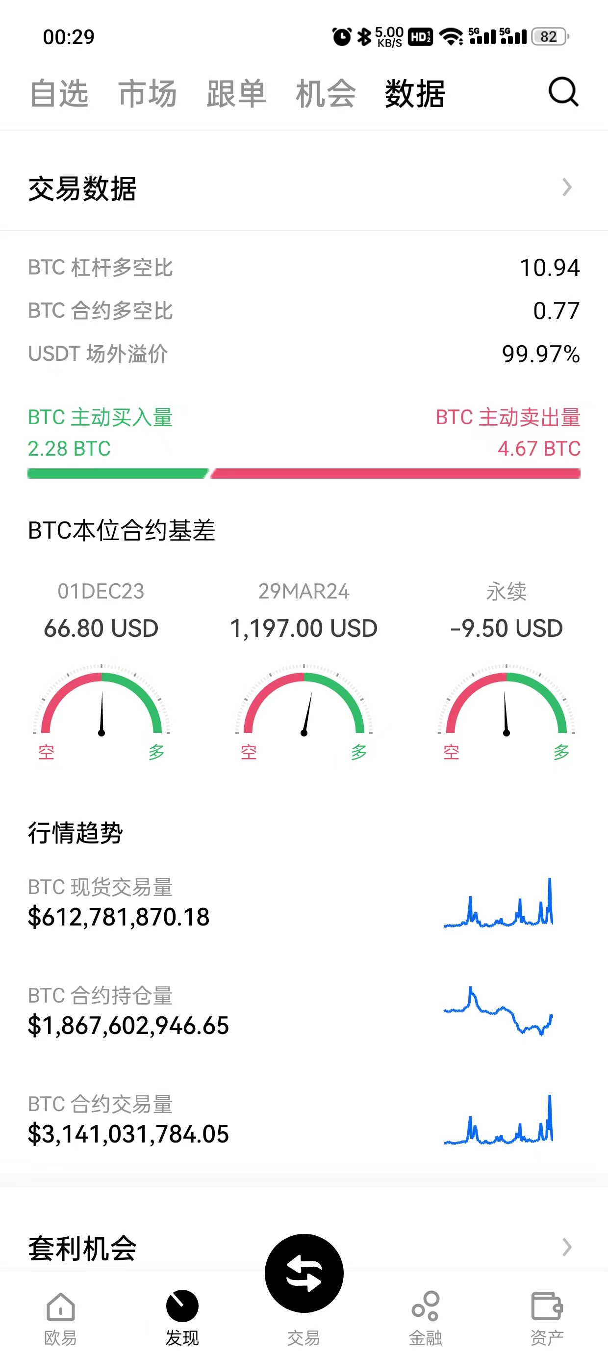 大门交易所