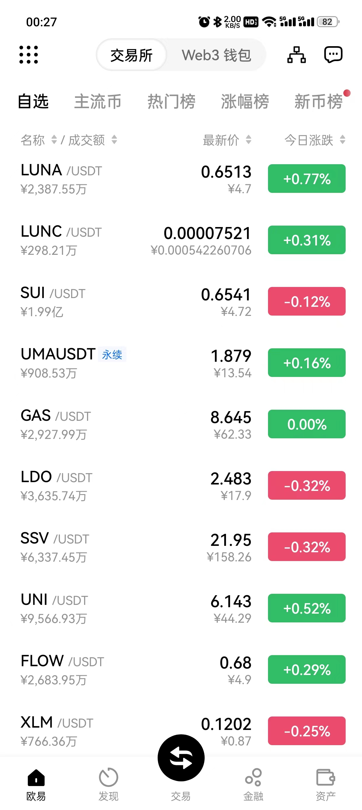 大门交易所